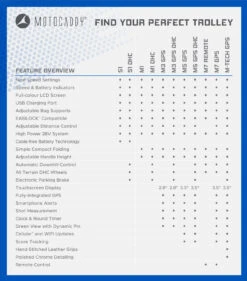 Motocaddy M5 GPS Electric Golf Trolley | 36 Hole Lithium Battery 11 Motocaddy M5 GPS Electric Golf Trolley | 36 Hole Lithium Battery -Golf Promotion Series 2022 Motocaddy Electric Matrix 1320x1500px Blue 18ec382f b2e6 4f8c 9369 bf2c6b4c3e47