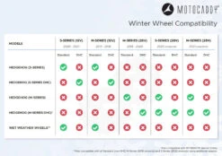 Motocaddy Hedgehog Golf Winter Wheels | S-Series -Golf Promotion Series MotocaddyWinterWheels 60dd6230 1684 44b4 a023 44d3d27051ed